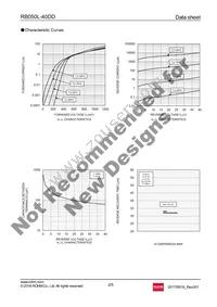 RB050L-40DDTE25 Datasheet Page 2