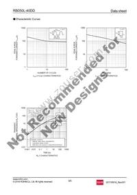 RB050L-40DDTE25 Datasheet Page 3