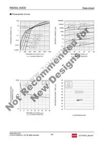 RB050L-60DDTE25 Datasheet Page 2