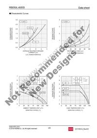 RB050L-60DDTE25 Datasheet Page 4