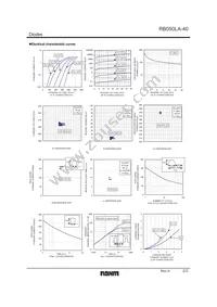 RB050LA-40TR Datasheet Page 2