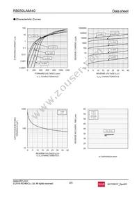 RB050LAM-40TR Datasheet Page 2