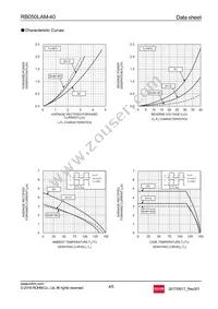 RB050LAM-40TR Datasheet Page 4