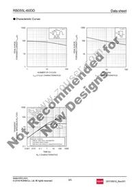 RB055L-60DDTE25 Datasheet Page 3