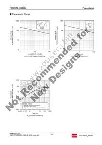 RB058L-60TE25 Datasheet Page 3