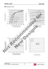 RB060L-40DDTE25 Datasheet Page 2
