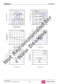 RB060M-40TR Datasheet Page 2