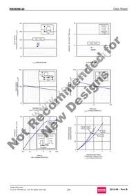 RB060M-40TR Datasheet Page 3