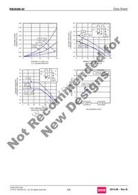 RB060M-40TR Datasheet Page 4