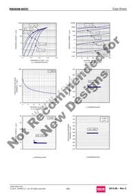 RB060M-60DDTR Datasheet Page 2