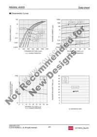 RB068L-60DDTE25 Datasheet Page 2