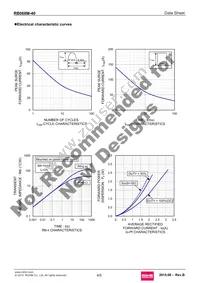 RB068M-40TR Datasheet Page 4