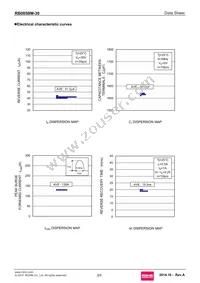 RB085BM-30TL Datasheet Page 3