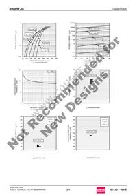 RB095T-60 Datasheet Page 2