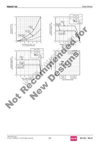 RB095T-60 Datasheet Page 4