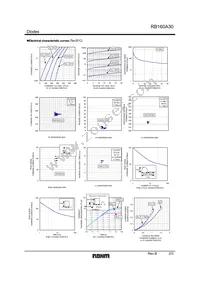 RB160A30T-32 Datasheet Page 2