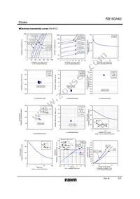 RB160A40T-32 Datasheet Page 2