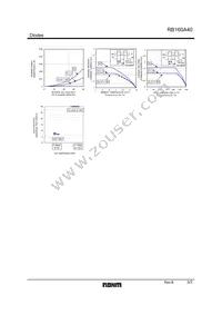 RB160A40T-32 Datasheet Page 3