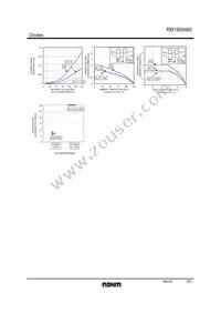 RB160A60T-32 Datasheet Page 3