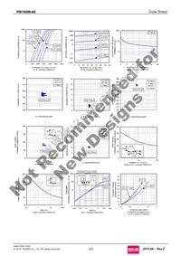 RB160M-40TR Datasheet Page 2