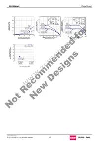 RB160M-40TR Datasheet Page 3