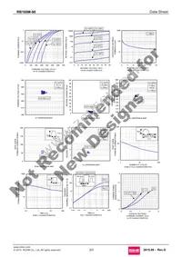 RB160M-90TR Datasheet Page 2