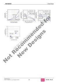RB160M-90TR Datasheet Page 3