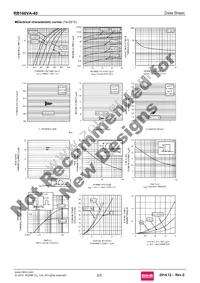 RB160VA-40TR Datasheet Page 2