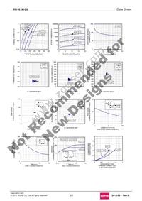 RB161M-20TR Datasheet Page 2