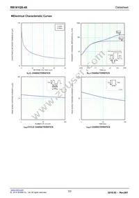 RB161QS-40T18R Datasheet Page 3