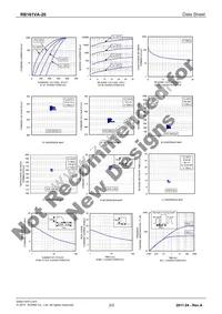 RB161VA-20TR Datasheet Page 2