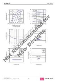 RB162M-30TR Datasheet Page 2