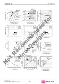 RB162M-40TR Datasheet Page 2