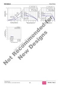RB168M-40TR Datasheet Page 3