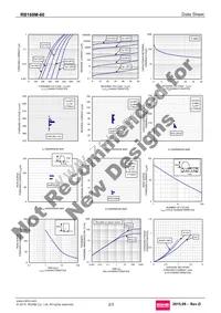 RB168M-60TR Datasheet Page 2