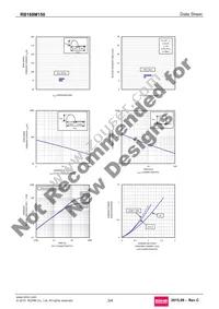 RB168M150DDTR Datasheet Page 3