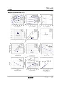 RB201A60T-31 Datasheet Page 2
