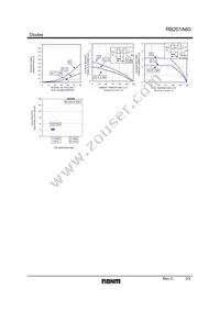 RB201A60T-31 Datasheet Page 3