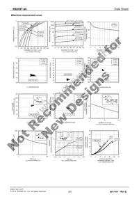 RB205T-90 Datasheet Page 2