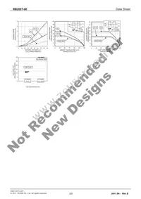 RB205T-90 Datasheet Page 3