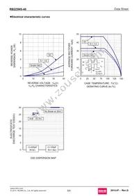 RB225NS-40TL Datasheet Page 5