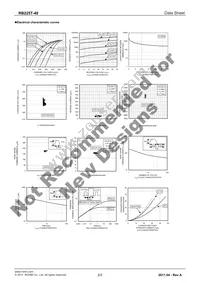 RB225T-40 Datasheet Page 2