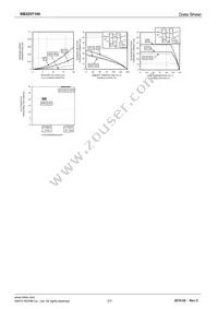 RB225T100 Datasheet Page 3
