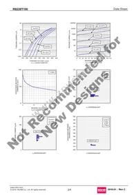 RB228T100 Datasheet Page 2