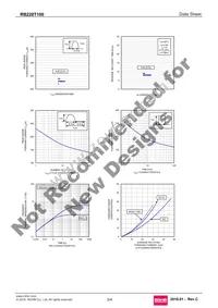 RB228T100 Datasheet Page 3
