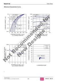 RB238T100 Datasheet Page 2