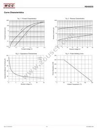 RB400DS-TP Datasheet Page 2