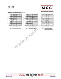 RB411D-TP Datasheet Page 2