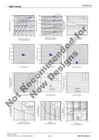 RB411VA-50TR Datasheet Page 2