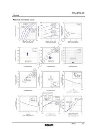 RB441Q-40T-72 Datasheet Page 2